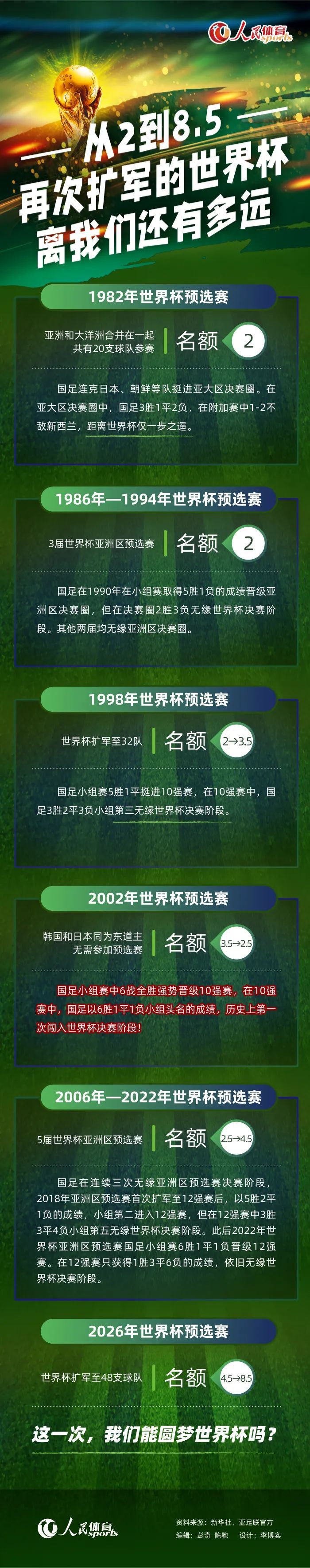 第55分钟，达洛特弧顶迎球怒射，皮球重重砸在立柱上弹出。